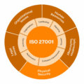 ISO 27001 – Lead implementer/Auditor